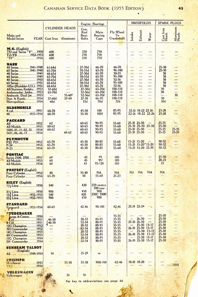 n_1955 Canadian Service Data Book045.jpg